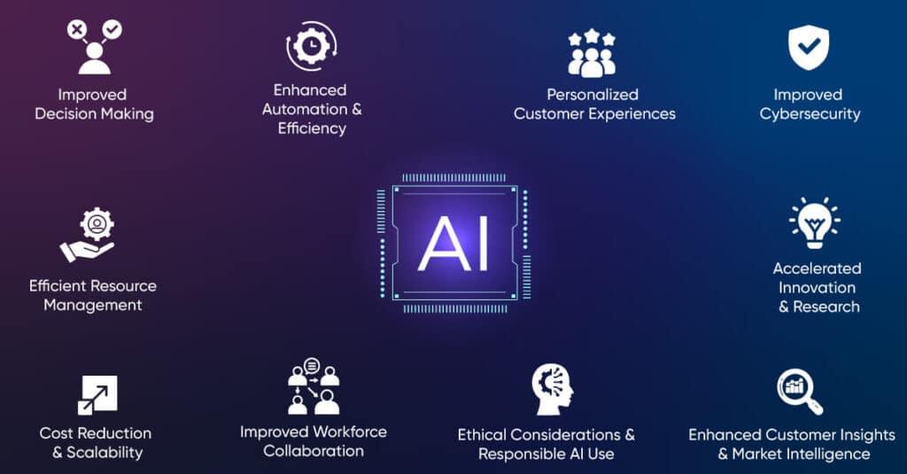 Understanding the Dual Nature of AI: Benefits and Risks