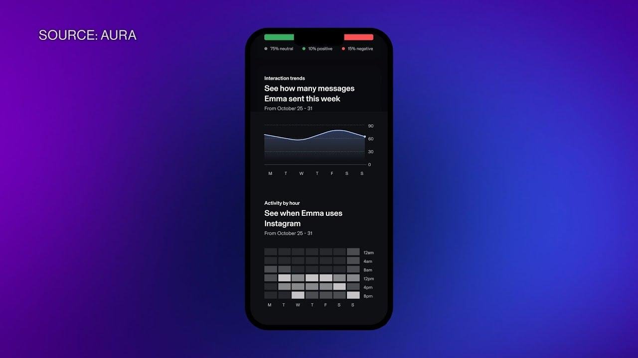 Revolutionary AI Tools Launched to Safeguard Children in the Digital Space