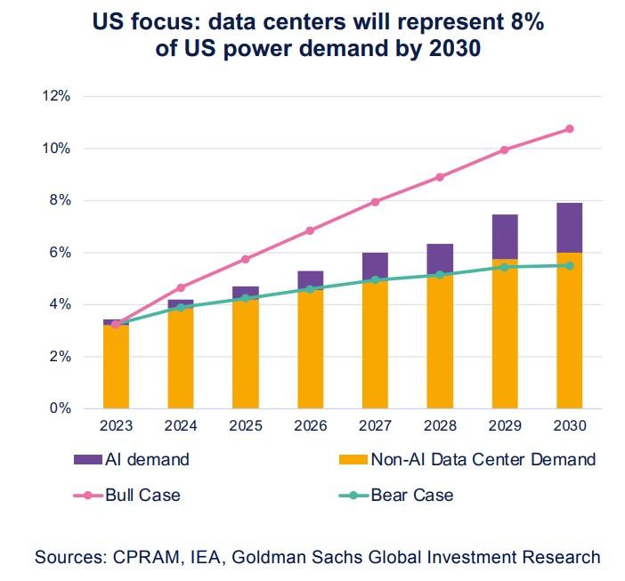 AI Demand Poised ‌for Significant Growth Over the Next Two Years, Says Qiu