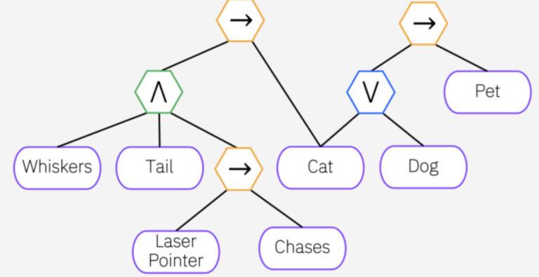 Understanding Symbolic AI and Its Ancient Context