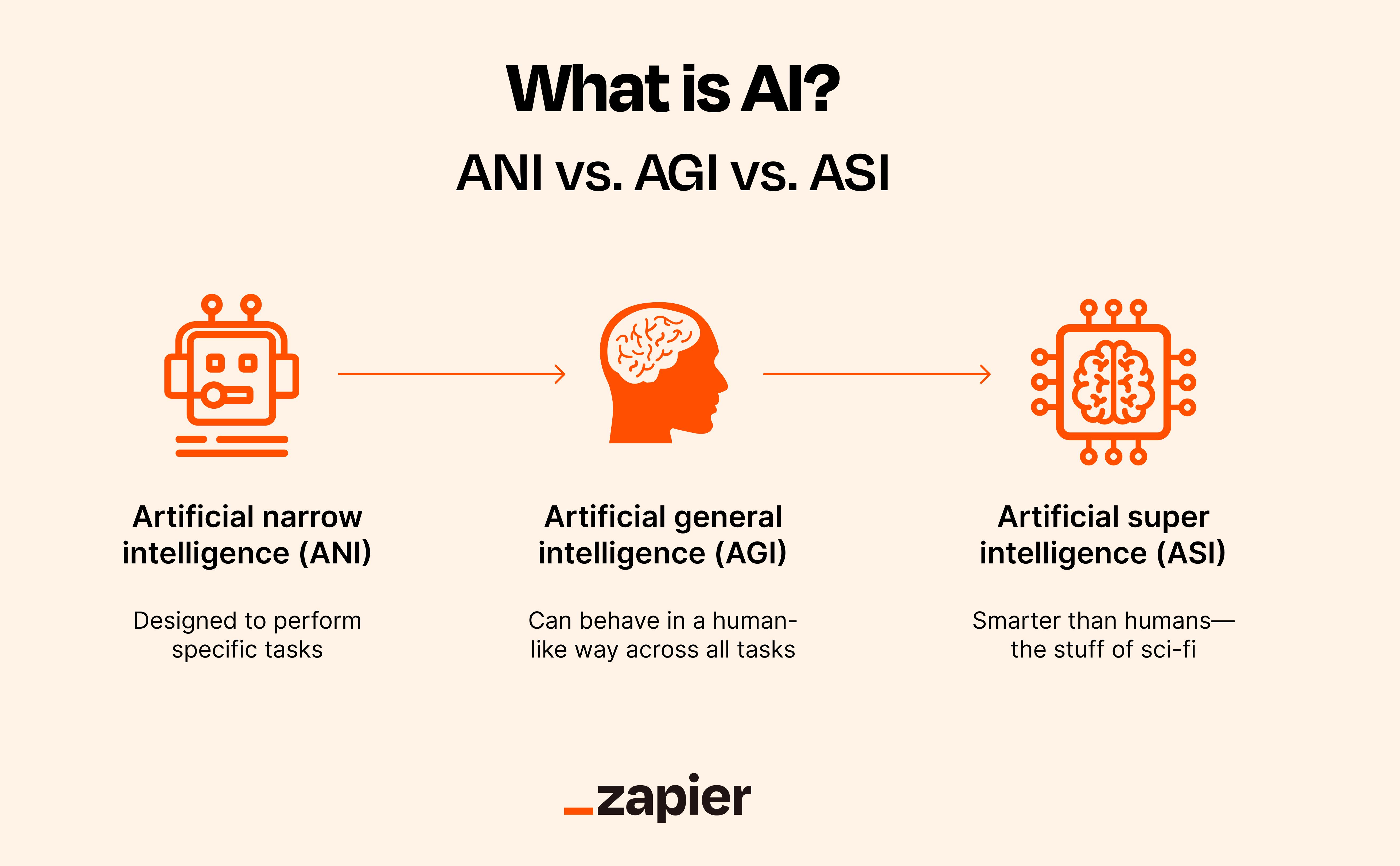 Understanding AGI: ⁣Insights into Its Definition and Expected Arrival ⁤Timeline
