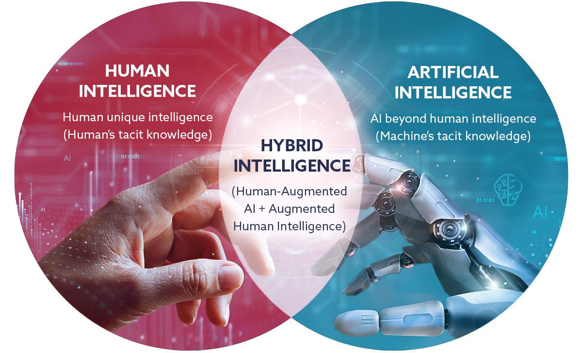Exploring the Shift from Artificial Intelligence to Hybrid Intelligence: Insights from Catholijn Jonker