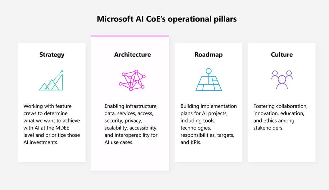 Microsoft Unveils Ambitious AI Strategy,Challenging OpenAI and Competitors with Proprietary Models!
