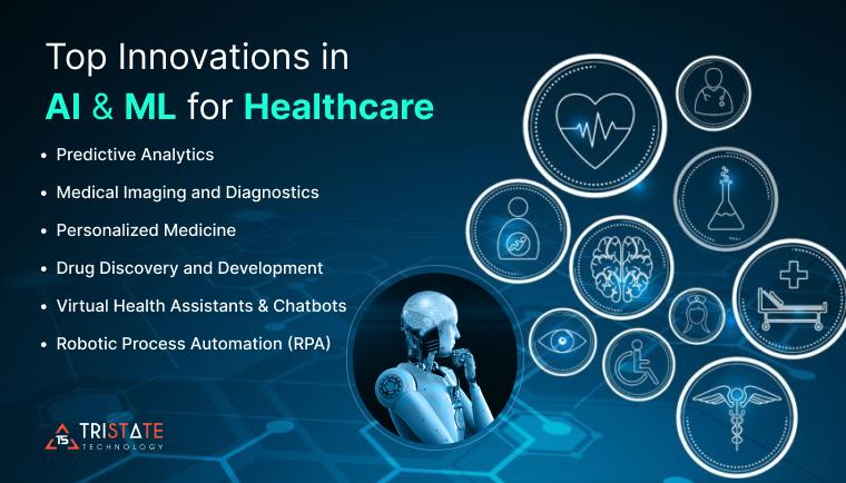 Transforming Healthcare: Essential Insights on AI Innovations in Medicine