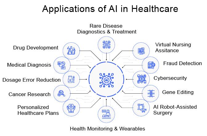 The Transformative Role of AI in Healthcare Delivery