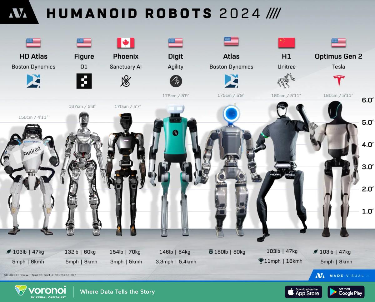 Emerging Humanoids: A Comparative Overview of Technology and Costs