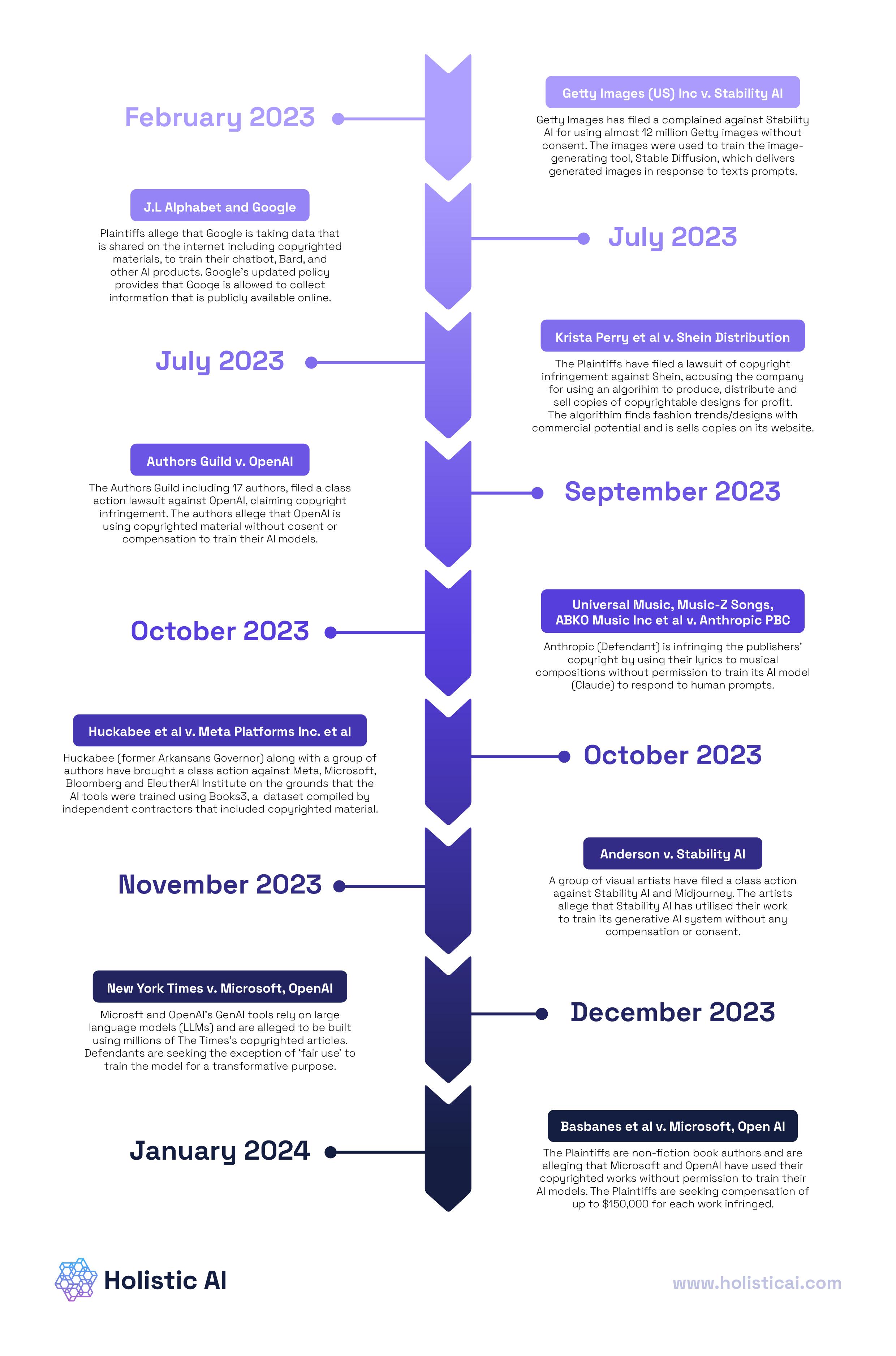 The Impact‍ of Copyright Lawsuits on the AI Landscape